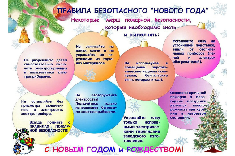 ПРАВИЛА ПОЖАРНОЙ БЕЗОПАСНОСТИ.